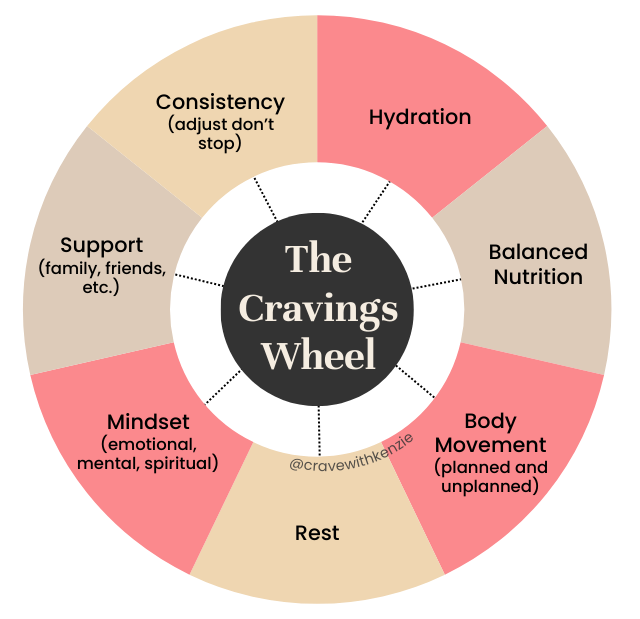 the cravings wheel